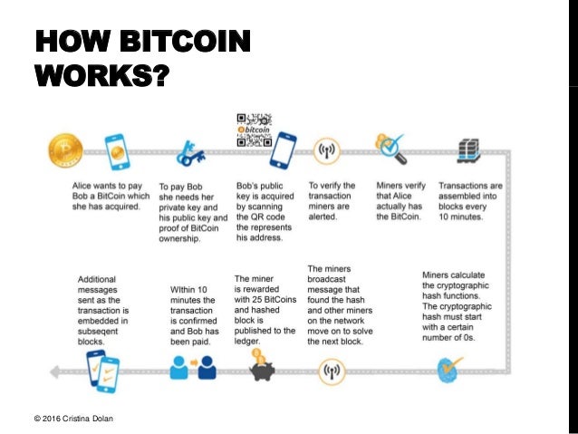 Bitcoin And The Global Economy By Cristina Dolan Presented At Mit Cen - 